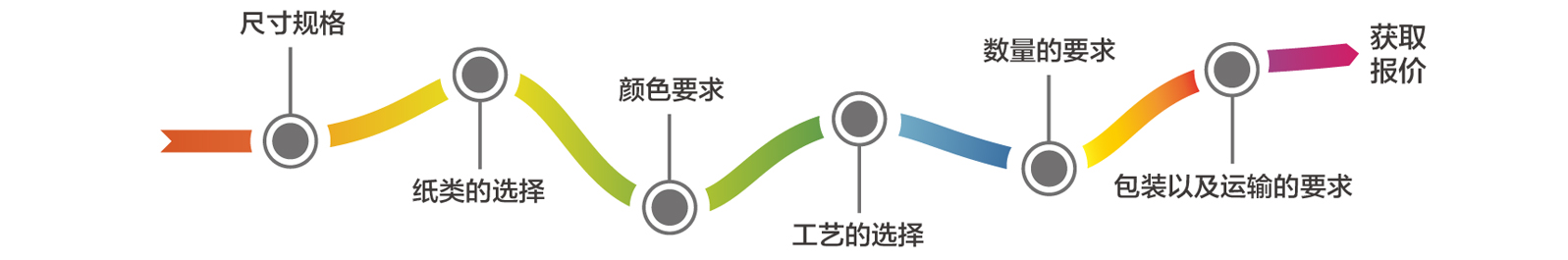 印刷報價(圖2)